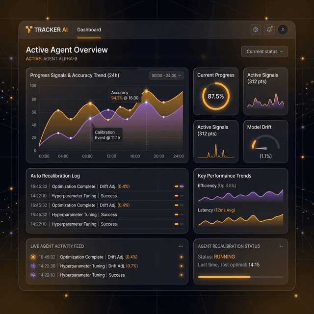 Progress and tracking analytics